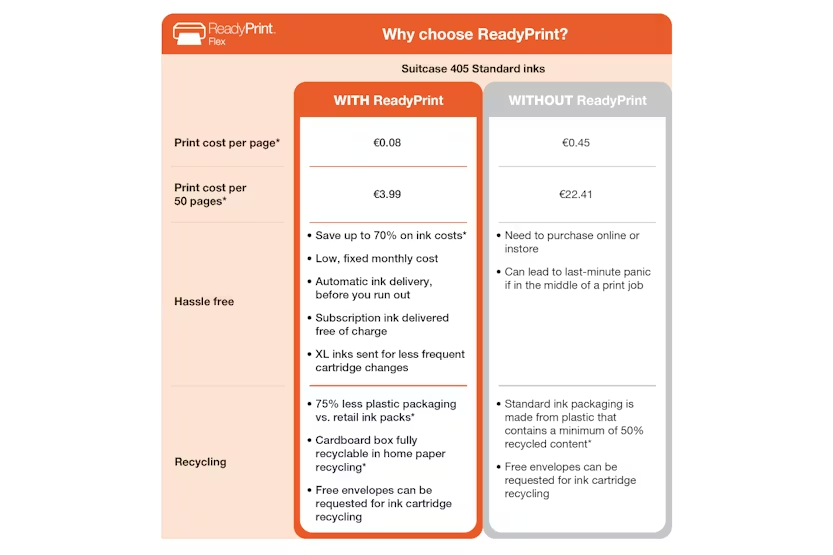 Epson WorkForce WF-7830DTWF Multifunction Inkjet Printer | Black
